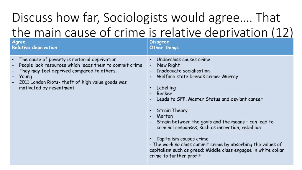 discuss how far sociologists would agree that 2