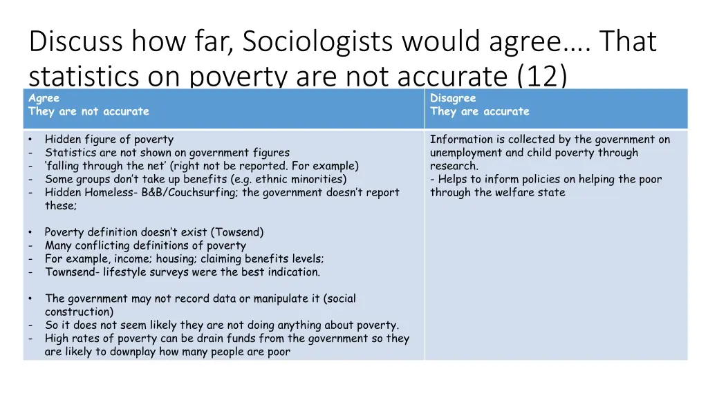 discuss how far sociologists would agree that 3