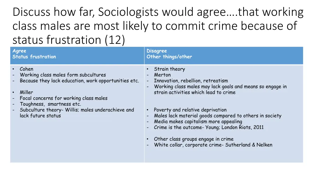 discuss how far sociologists would agree that 4