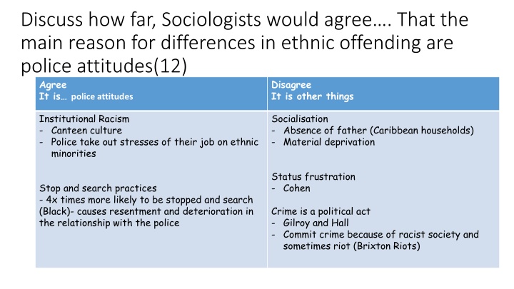 discuss how far sociologists would agree that