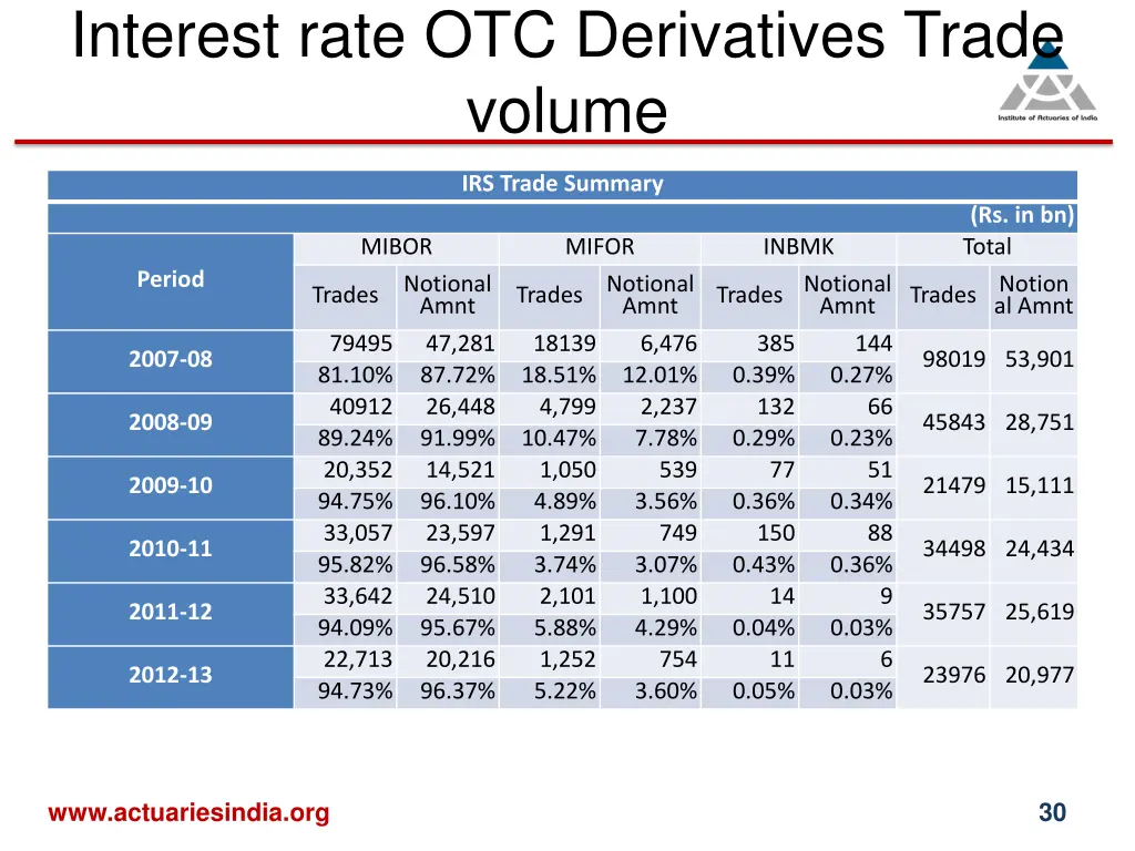 interest rate otc derivatives trade volume