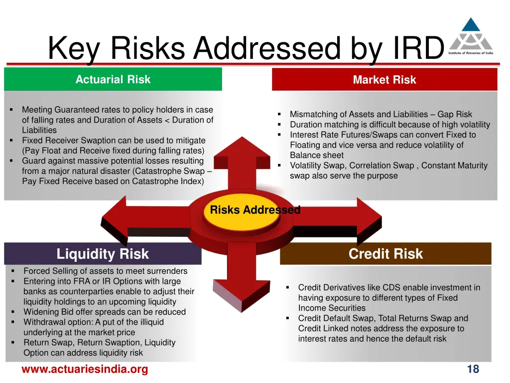 key risks addressed by ird