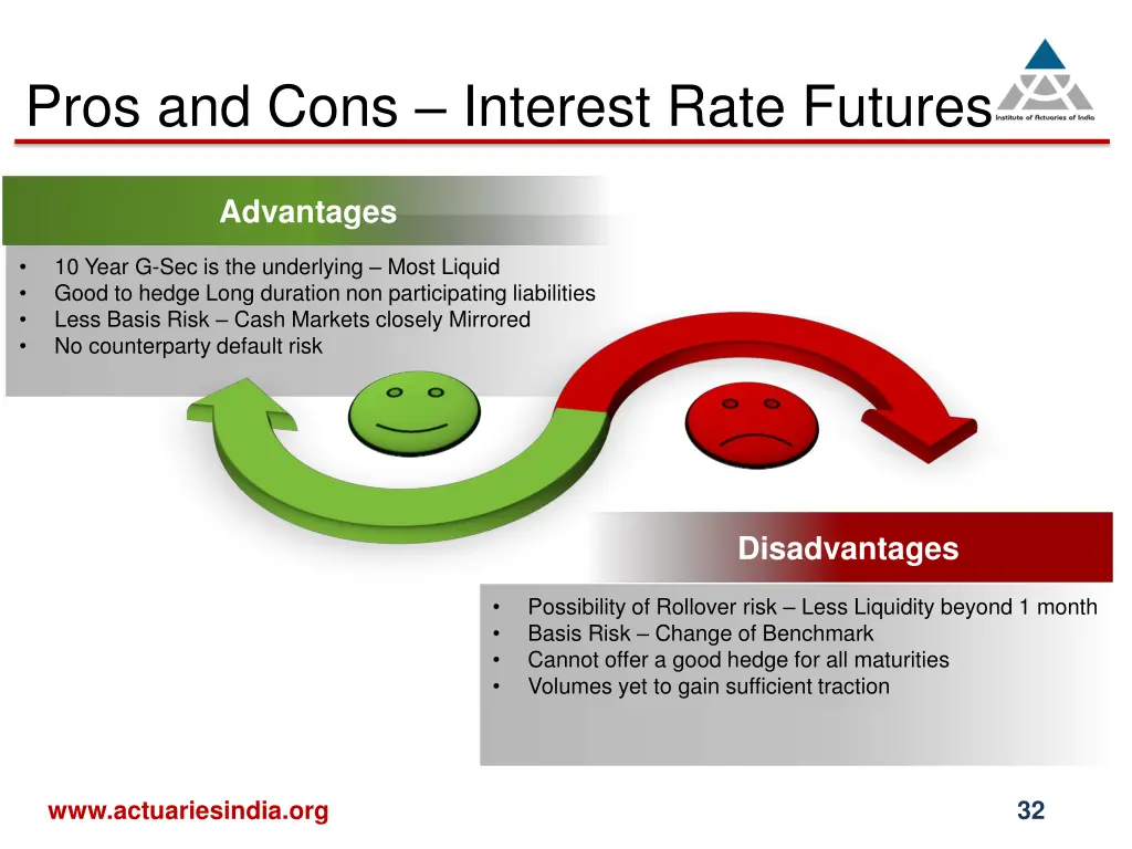 pros and cons interest rate futures