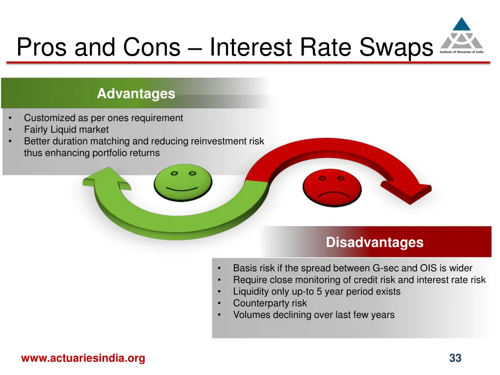 pros and cons interest rate swaps