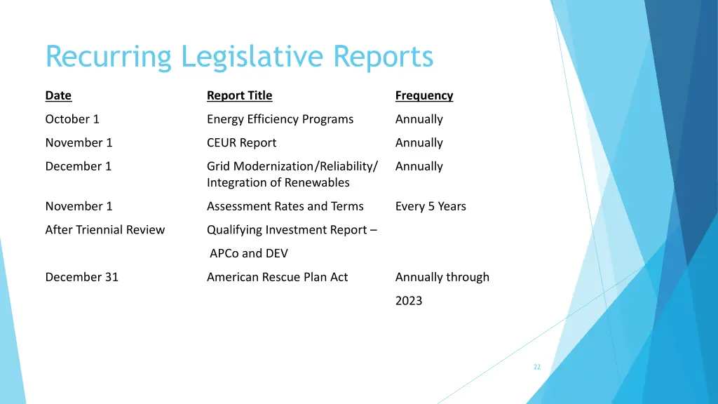 recurring legislative reports