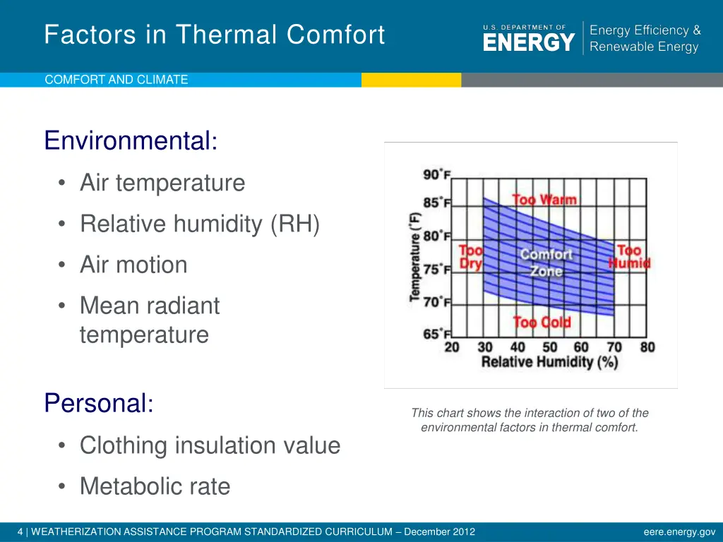 factors in thermal comfort