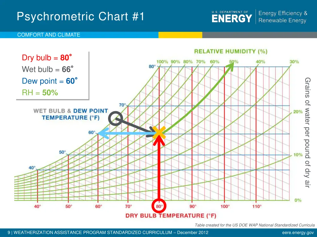 psychrometric chart 1