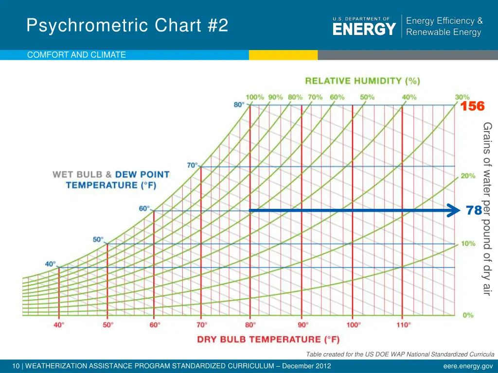 psychrometric chart 2