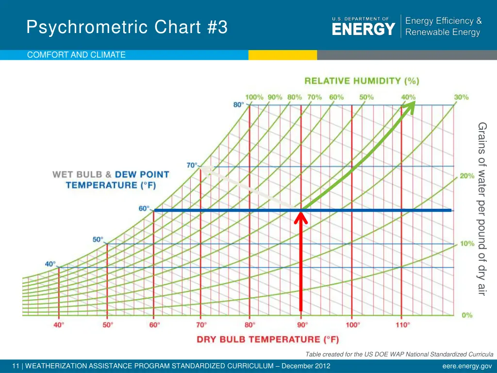 psychrometric chart 3