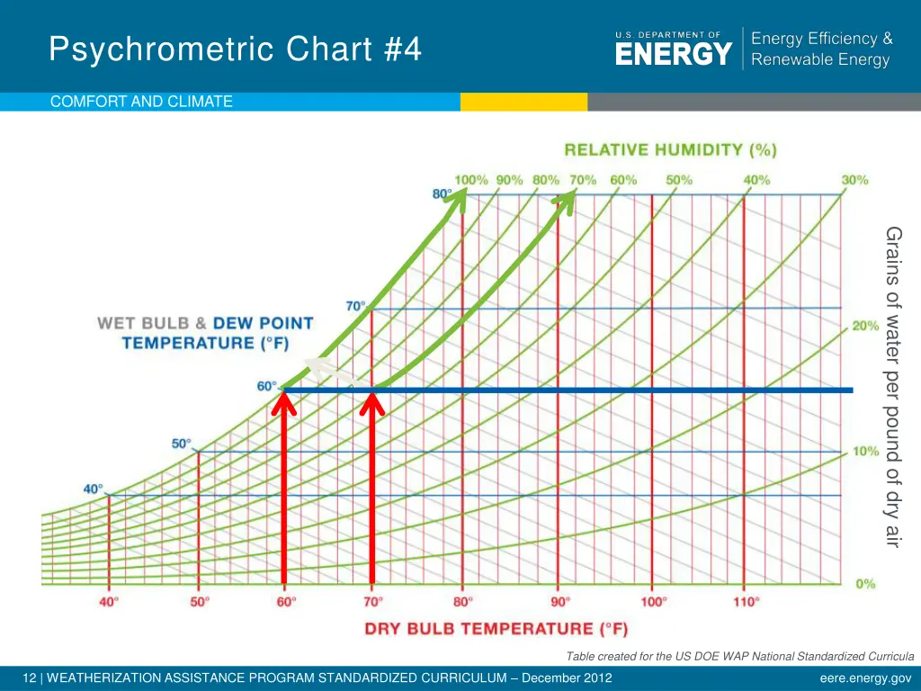 psychrometric chart 4