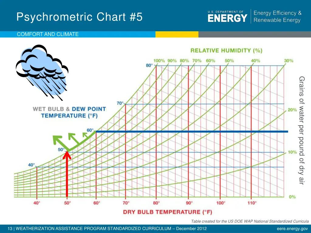 psychrometric chart 5