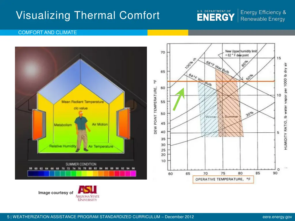 visualizing thermal comfort