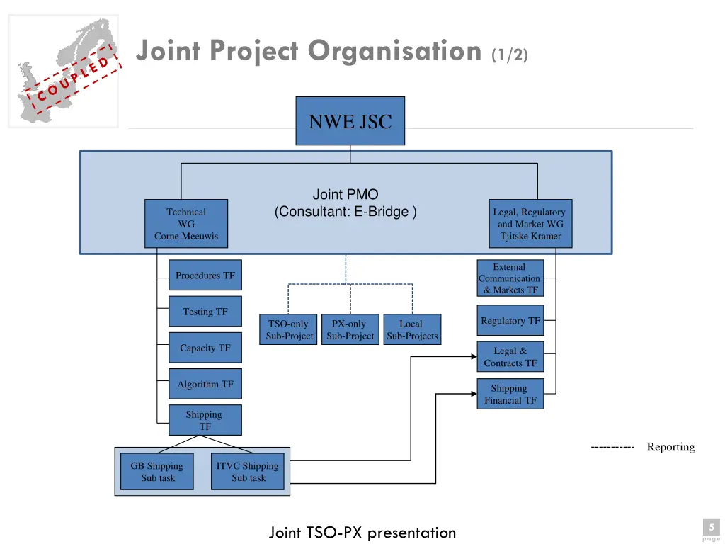 joint project organisation 1 2