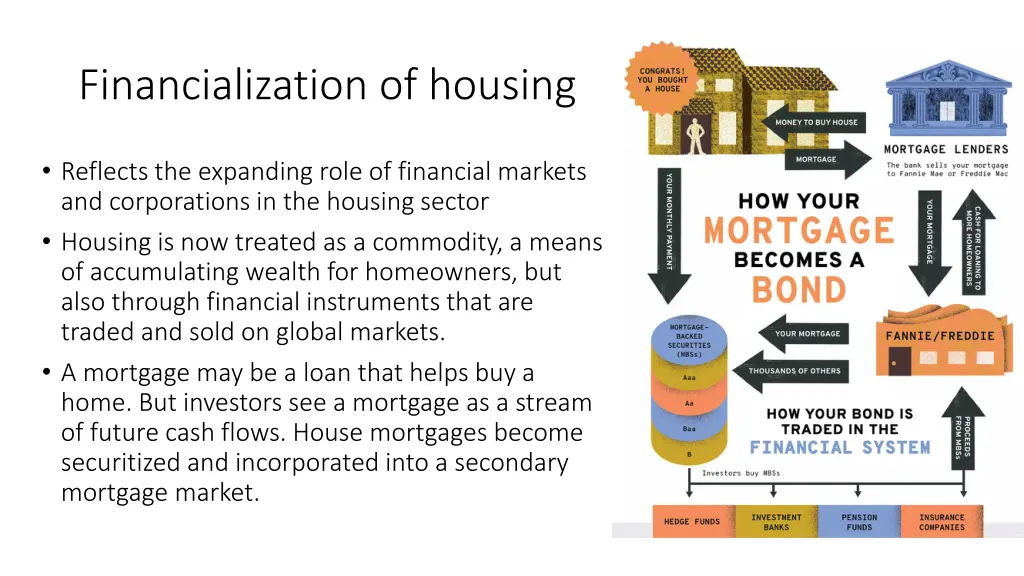 financialization of housing