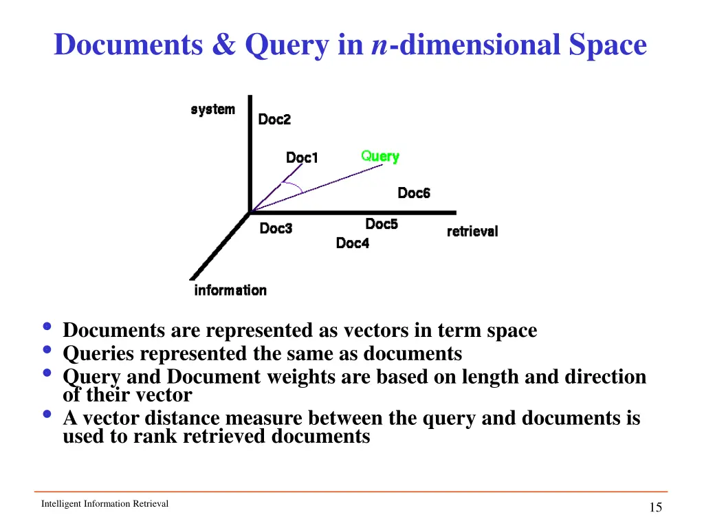 documents query in n dimensional space