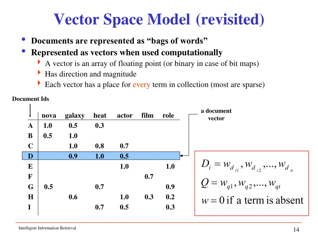 vector space model revisited