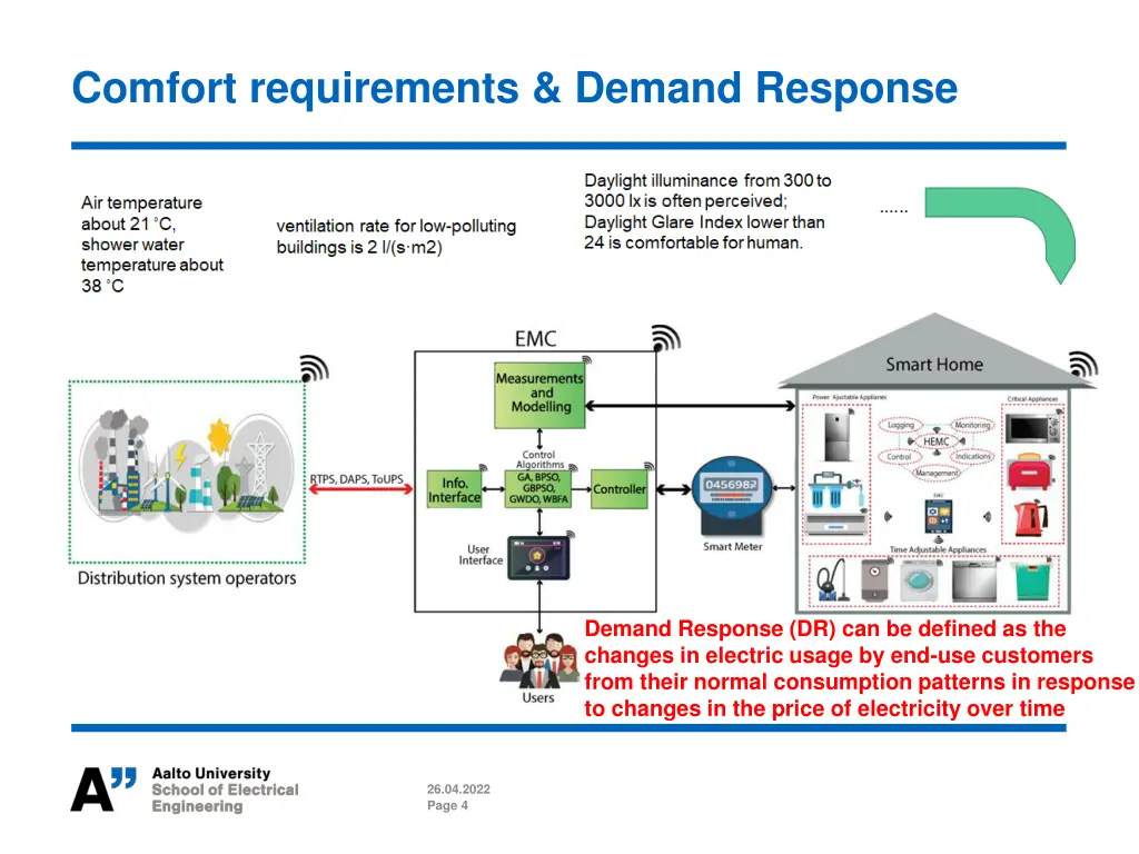 comfort requirements demand response