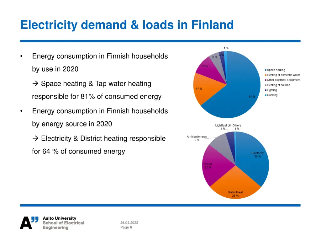 electricity demand loads in finland