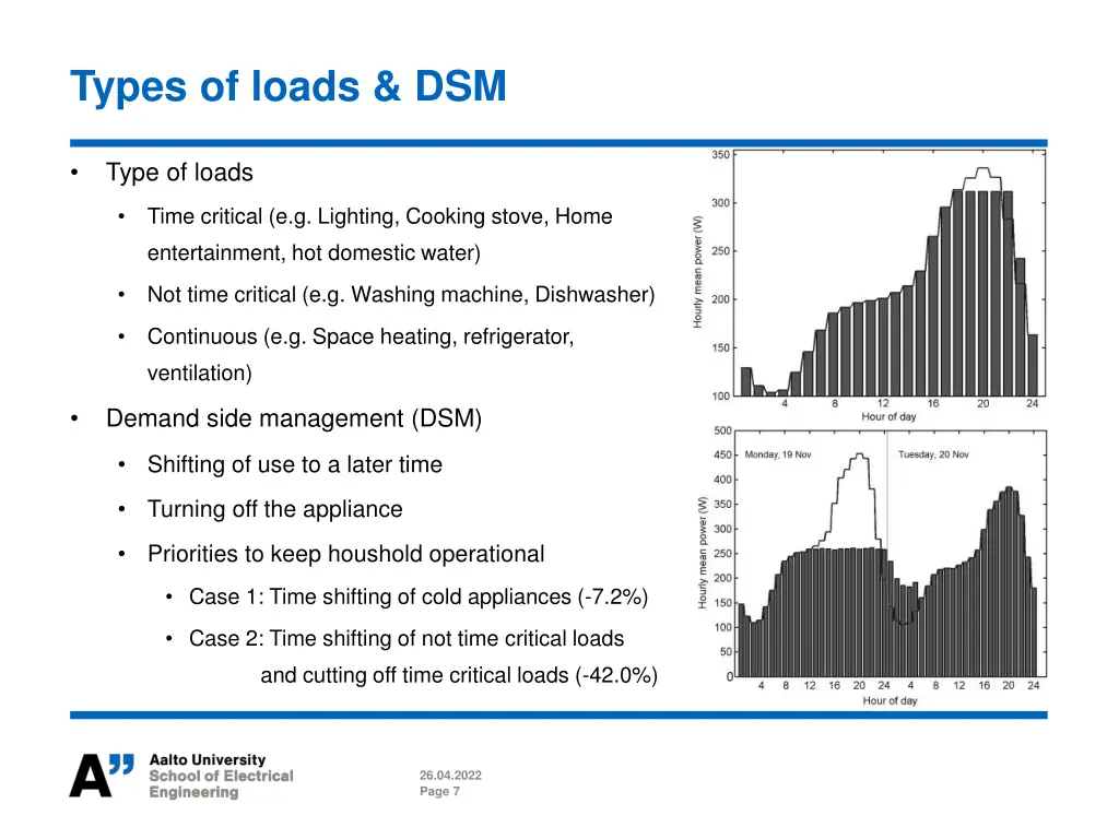 types of loads dsm