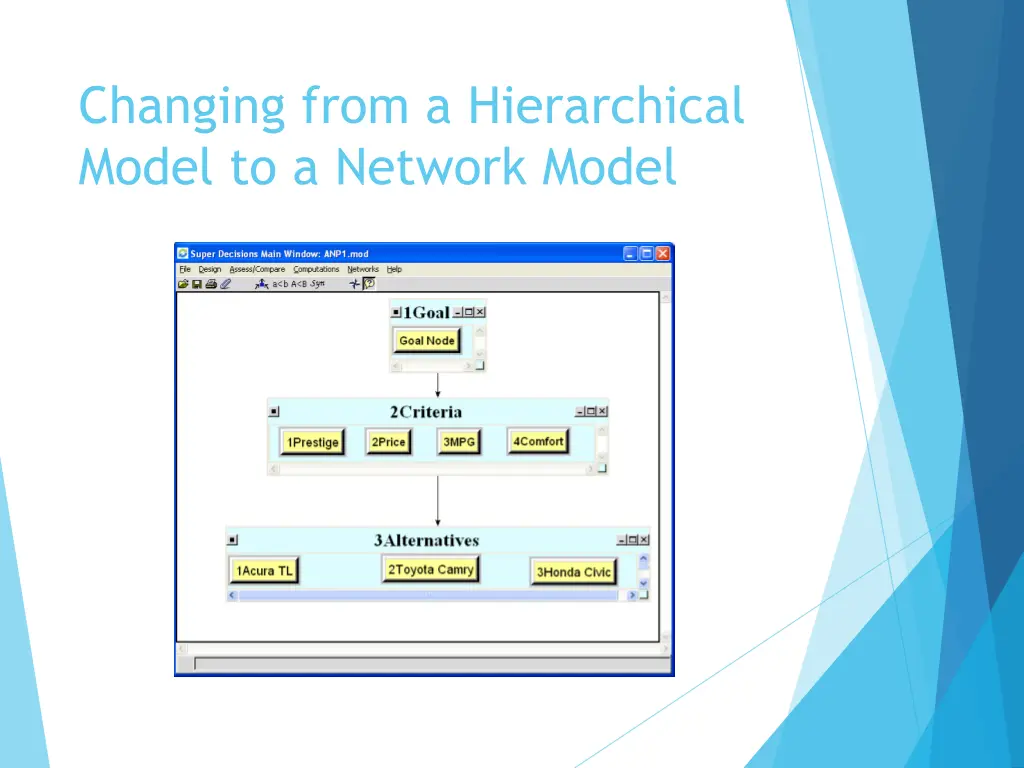 changing from a hierarchical model to a network