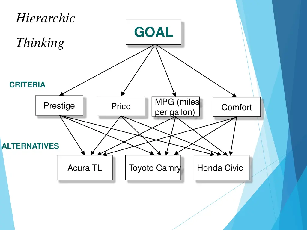 hierarchic