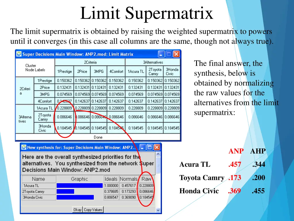 limit supermatrix