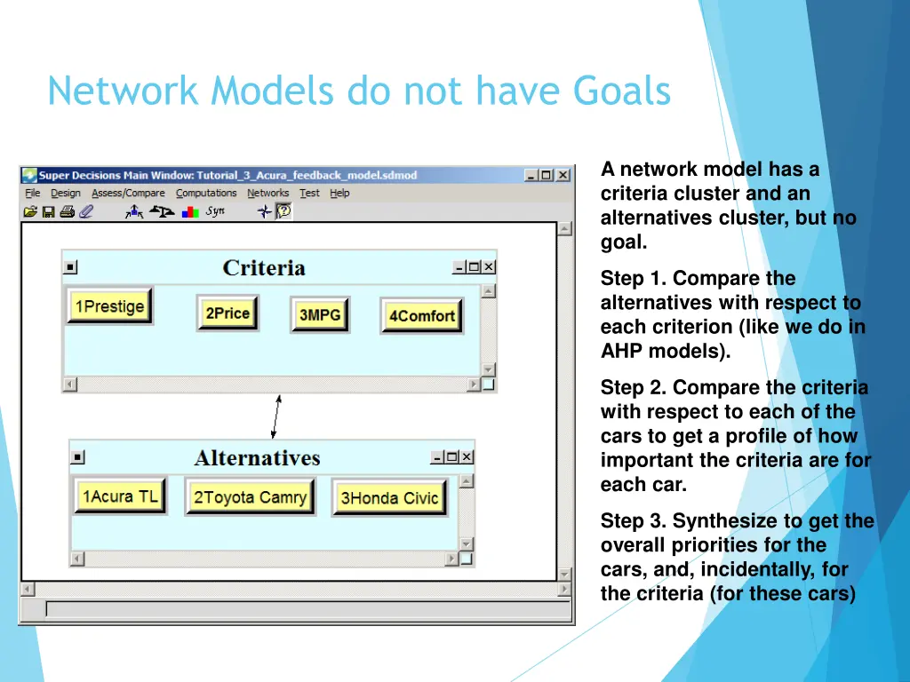 network models do not have goals