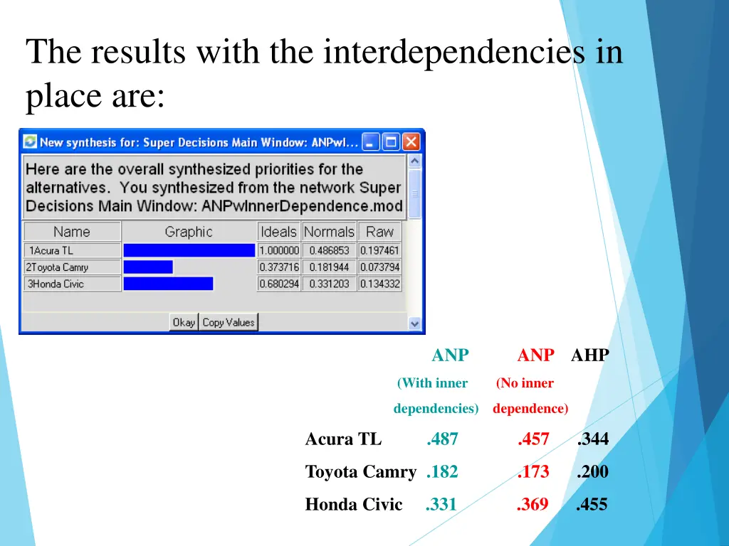 the results with the interdependencies in place