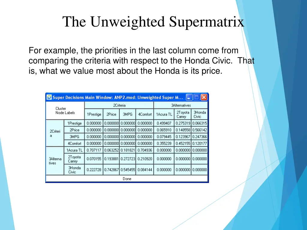 the unweighted supermatrix