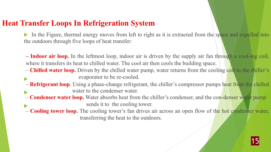 heat transfer loops in refrigeration system 1