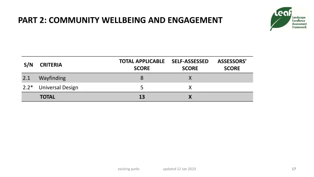 part 2 community wellbeing and engagement