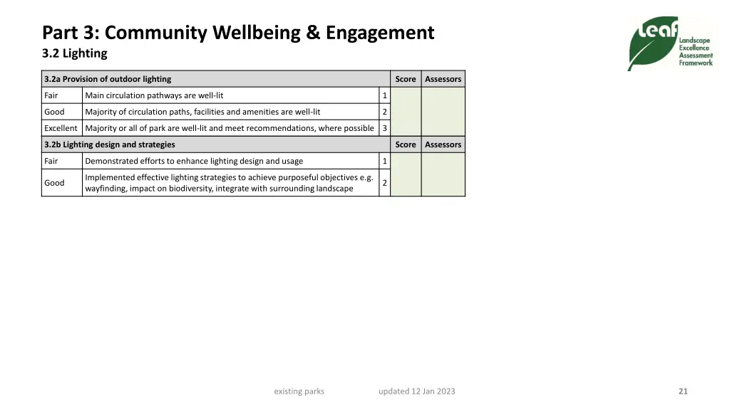 part 3 community wellbeing engagement 3 2 lighting