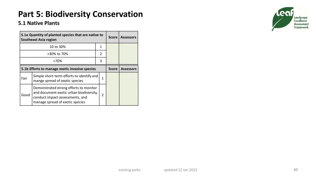 part 5 biodiversity conservation 5 1 native plants