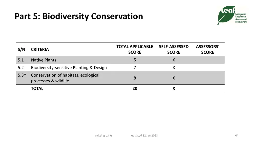 part 5 biodiversity conservation