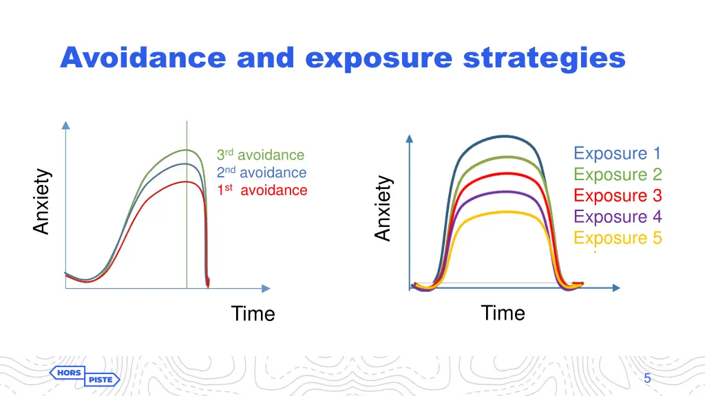 avoidance and exposure strategies