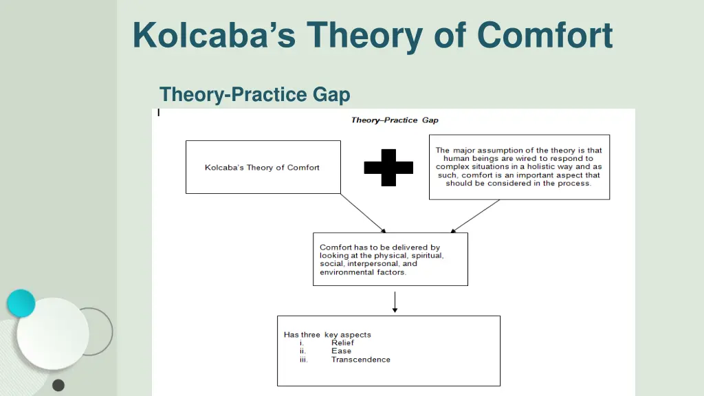 kolcaba s theory of comfort 1