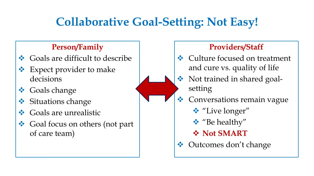 collaborative goal setting not easy