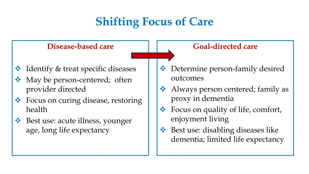 shifting focus of care