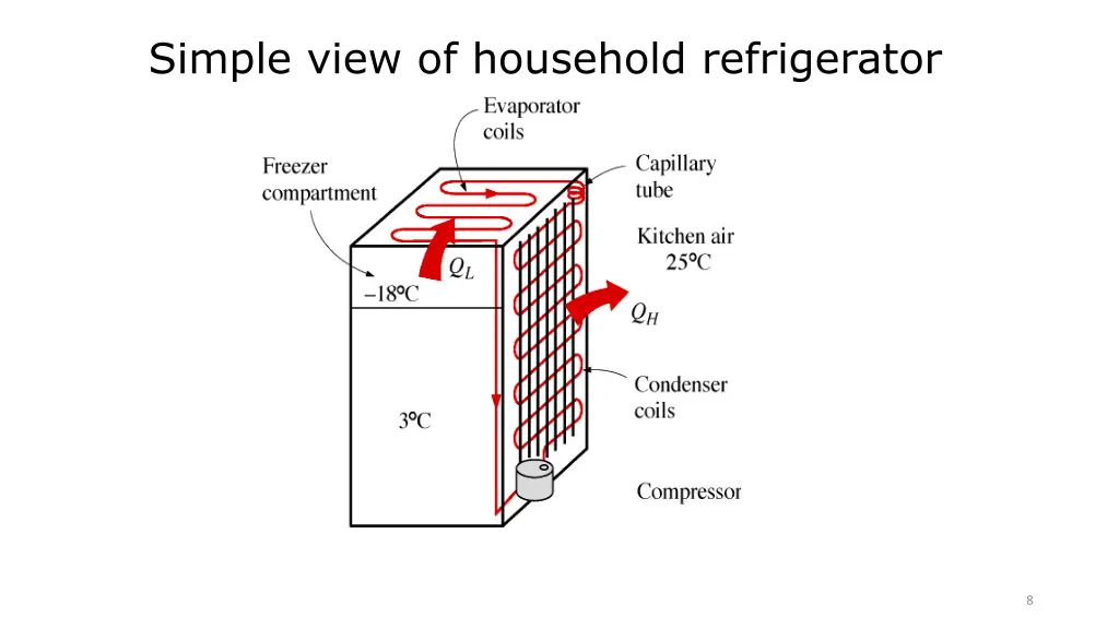 simple view of household refrigerator