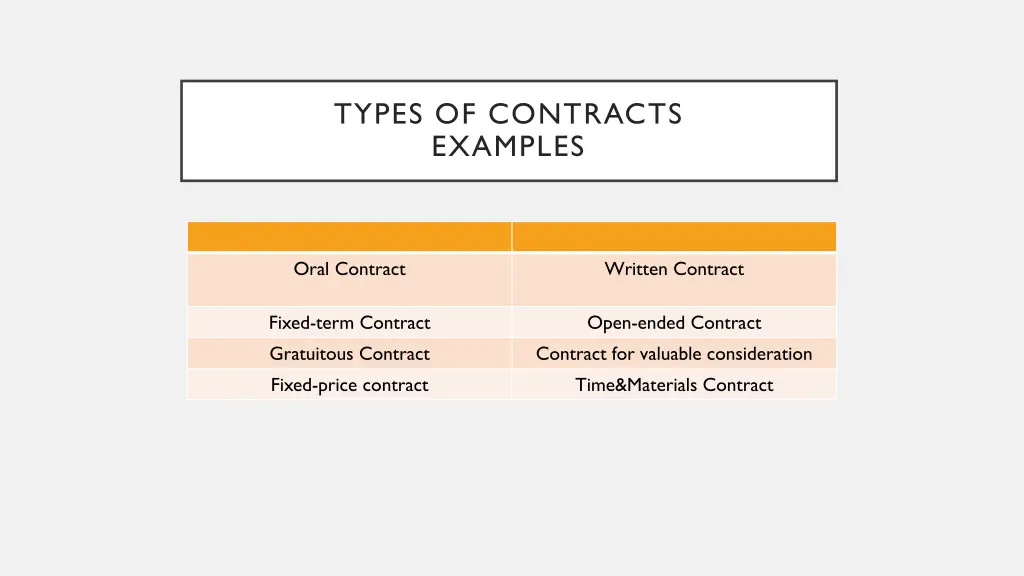 types of contracts examples