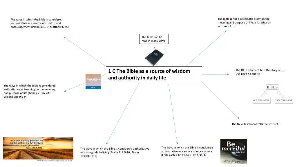 the bible is not a systematic essay