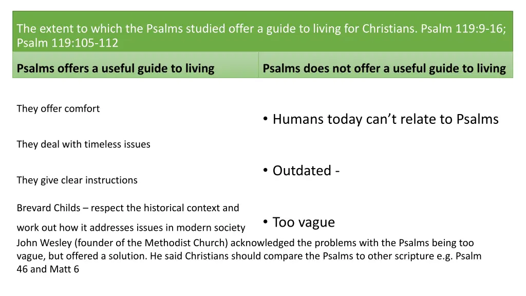 the extent to which the psalms studied offer