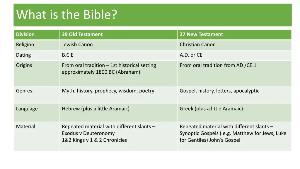 what is the bible 1