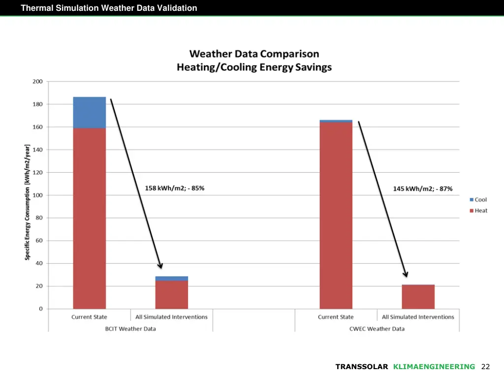 thermal simulation weather data validation