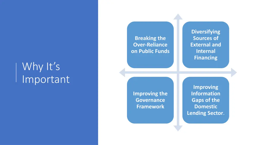 diversifying sources of external and internal