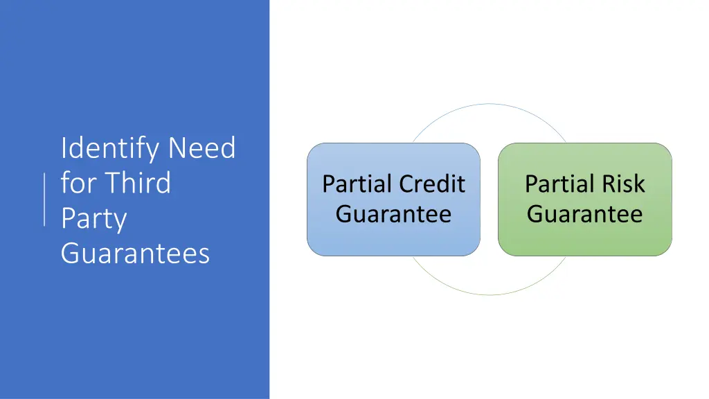 identify need for third party guarantees