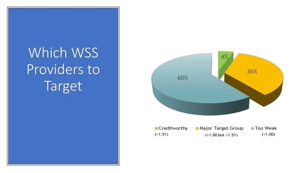 which wss providers to target