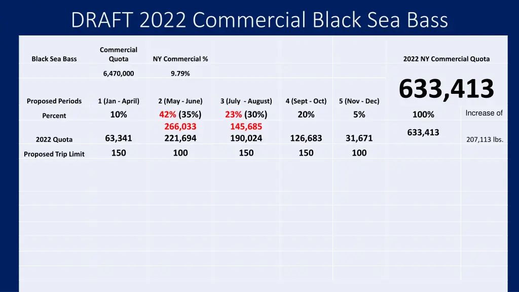 draft 2022 commercial black sea bass