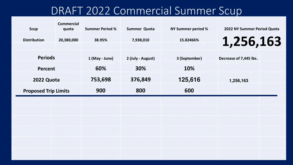 draft 2022 commercial summer scup