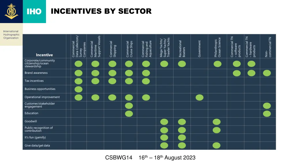 incentives by sector